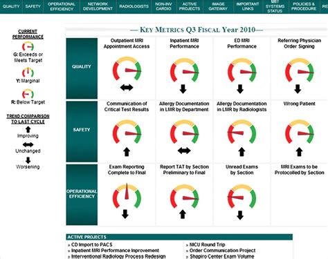 Radiology – Health Metrics.